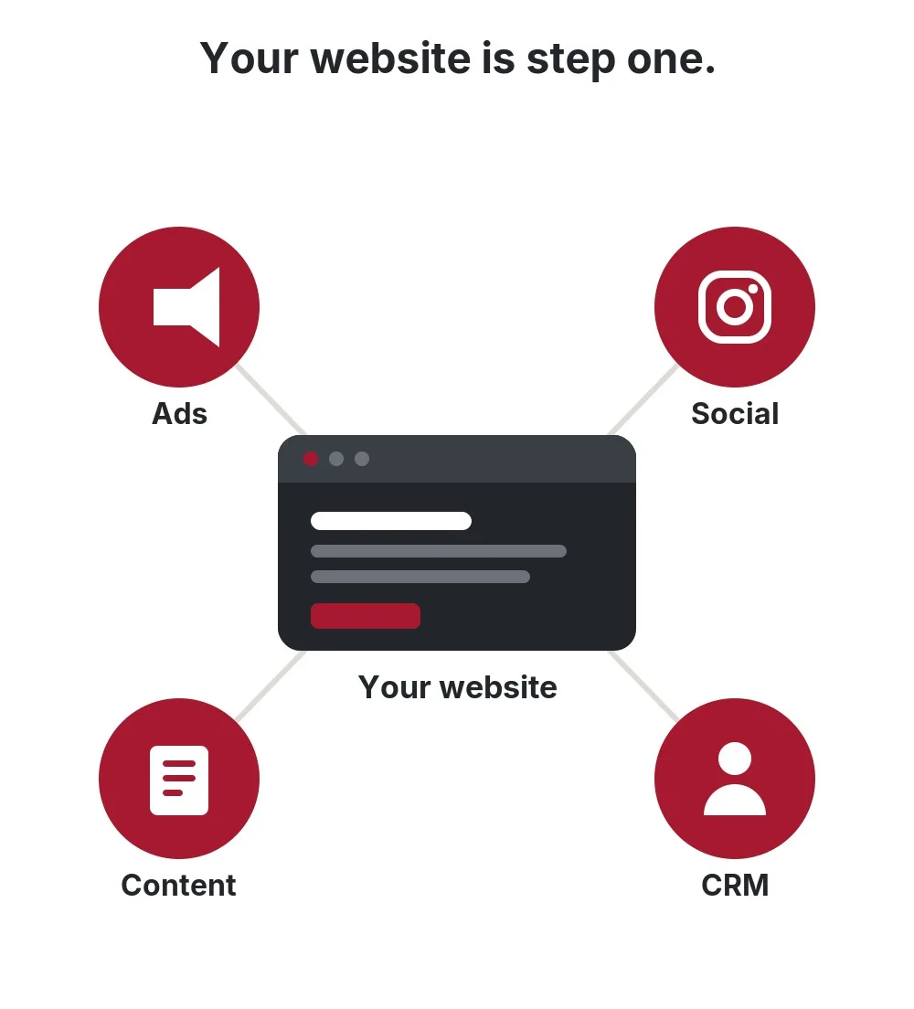 marketing and automation services